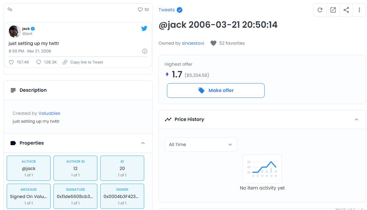 推特创始人Jack Dorsey首条推文 #NFT 以14,969 ETH挂卖，目前最高出价不到2 $ETH 😂