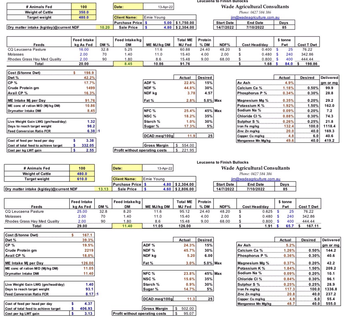 Ernie Young tweet media