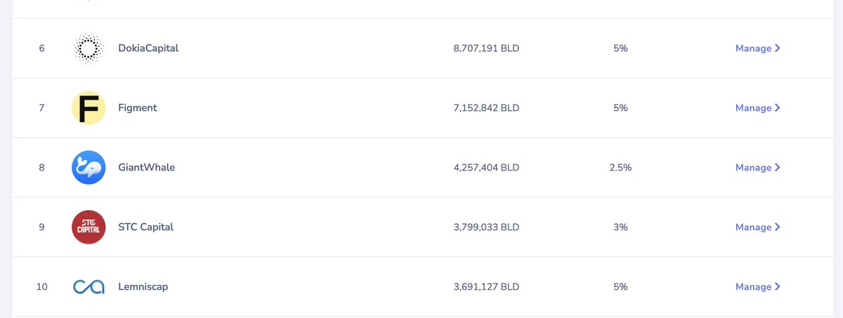 $BLD <a href="/agoric/">Agoric</a> Là dự án mà STC Capital xác định đi đường dài, tầm nhìn 2025. Anh chị em nào Hold $BLD thì staking ủng hộ Validator của #STCcapital nhé!