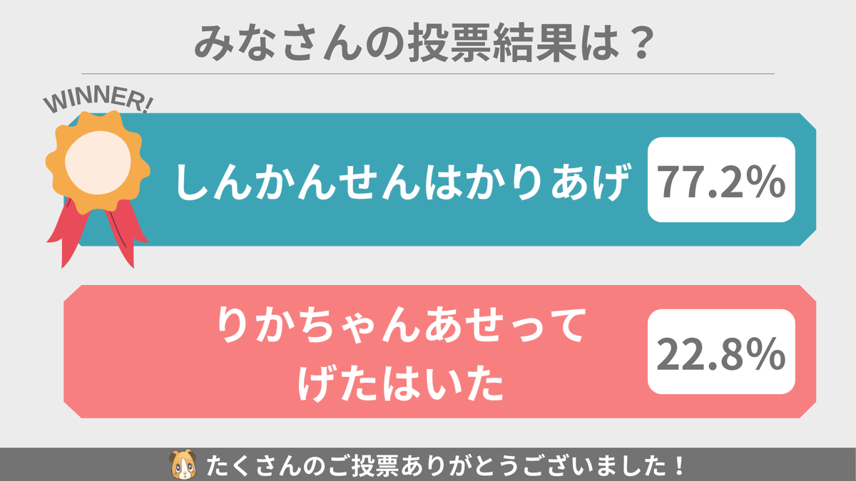 spEarthScience's tweet photo. 4月8日にTwitter投票で行われた激戦の模様をお伝えします。

【世紀の地学語呂合わせ対決】「しんかんせんはかりあげ」vs「りかちゃんあせってげたはいた」 https://t.co/Yys2V3RpM0