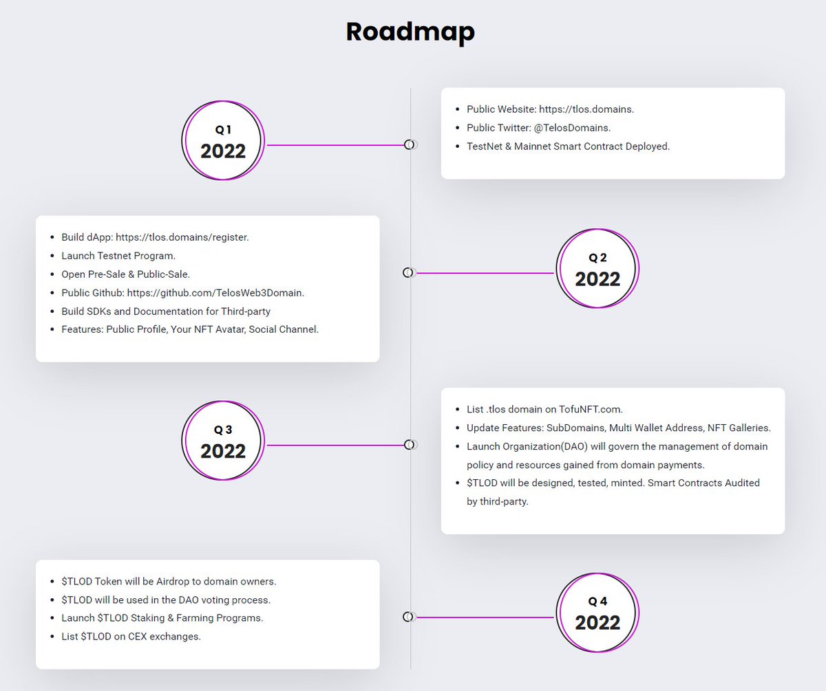 🎉We are pleased to announce the public roapmap of the project on the website👇
tlos.domains/#roadmap
<a href="/HelloTelos/">Telos</a> <a href="/Douglas_Horn/">Douglas Horn - pragmatic idealist</a> #telos #tEVM #tlosdomains #telosdomains