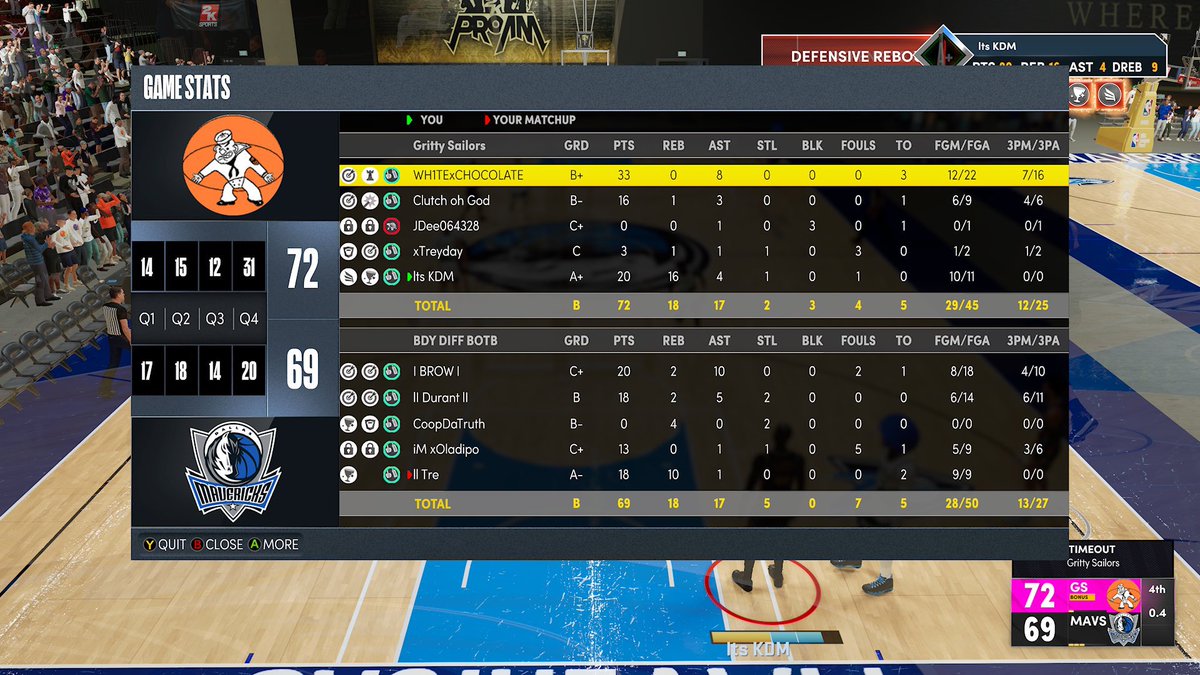 GGs to @BodyDifferent2k and <a href="/DurxntAD/">𝕋𝕙𝕖 𝔸𝕟👁️𝕞𝕒𝕝𝕪 ⁶𓅓 🪬💰</a> as his record moves to 0-427 against the sailors, better luck next time 

<a href="/choc/">choc</a> 
<a href="/ClutchohGod/">Clutch</a> 
@jakedavis699 
<a href="/Treyadams_/">Trey Adams</a> 
<a href="/KevDontMiss/">KDM💫</a> 

<a href="/yeynotgaming/">LVI YEY</a> <a href="/2kCompGames/">Jelani Mitchell</a> @Stin2K @youFamousEnough