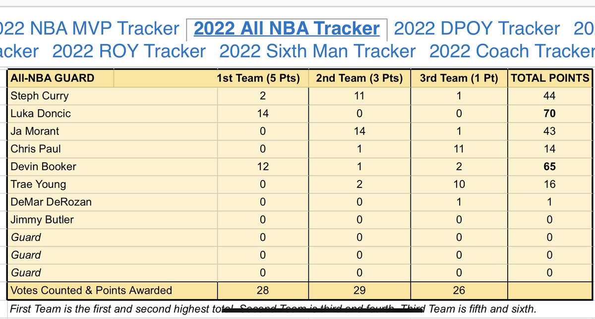 Pat Connaughton NBA Tracker: Nov. 28-Dec. 4