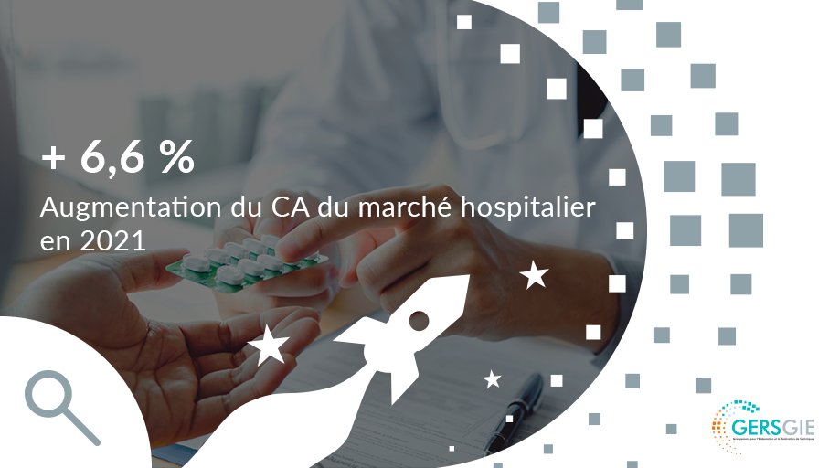 GERS_GIE's tweet photo. #Thread [Le marché hospitalier en 2021]   
Le CA du marché hospitalier total croit de +6,6 % en 2021 et dépasse les 12 milliards d’€ (en prix tarif). https://t.co/CgMmUwj2BW