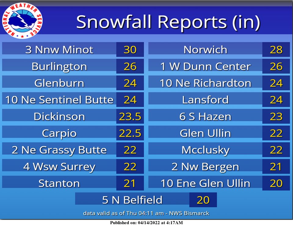 NWS Bismarck on Twitter "Here are some of the highest storm total