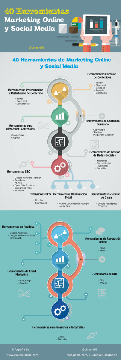 ✅ 40 Herramientas Online distribuidas por categorías para elevar tu proyecto digital a otro nivel 

📌 Guía sobre cada herramienta en comentarios👇

#MarketingDigital #GrowthHacking #Infografia