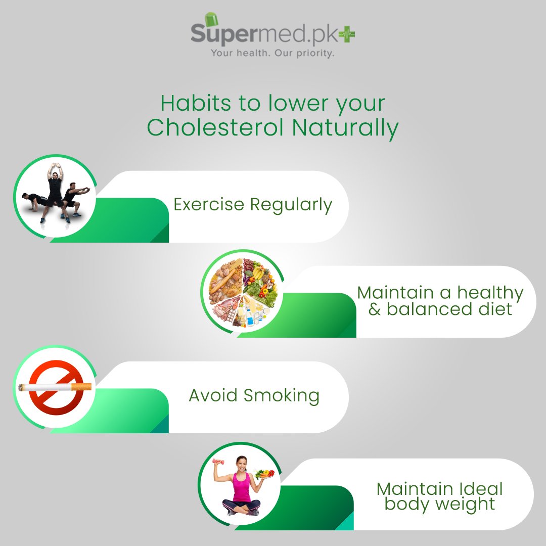 You are what you eat! 
To maintain an optimum cholesterol level exercise regularly.

Visit our website: https://t.co/faNkSg36tc
Linkedin: https://t.co/Gy05Ms3LFt
#Supermed #Pakistan #StayHealthy #EPharmacy #Health #CommunityPharmacyPakistan #onlinepharmacy #quickdelivery https://t.co/RKEdqhZJeD