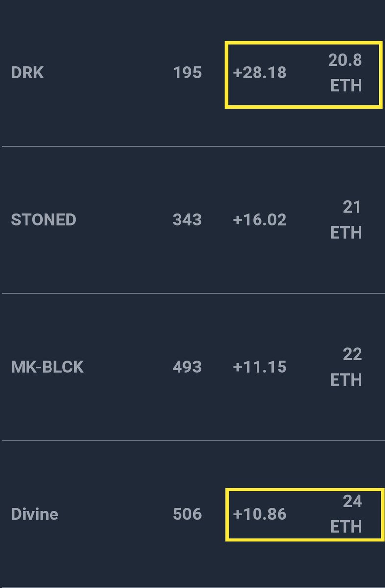 ibitcoinist's tweet photo. This what I was talking about Dark Demons are way undervalued based on rarity. https://t.co/GRGhleam0Q