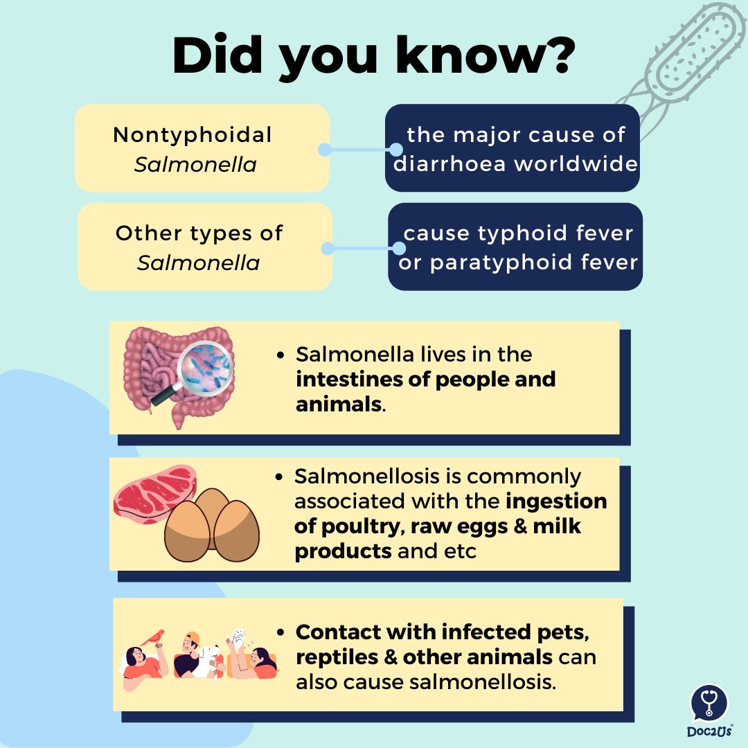 DOC2US's tweet photo. "There have been dozens of reported & suspected ๐๐ข๐ญ๐ฎ๐ฐ๐ฏ๐ฆ๐ญ๐ญ๐ข cases linked to chocolate consumption in at least 9 countries." - Europe's health agency
Let's learn more about ๐๐ข๐ญ๐ฎ๐ฐ๐ฏ๐ฆ๐ญ๐ญ๐ข.
Read more: https://t.co/jEjrrnwDUn
#Salmonella #chocolate #Talk2US #DOC2US https://t.co/TFlAx9JMjq