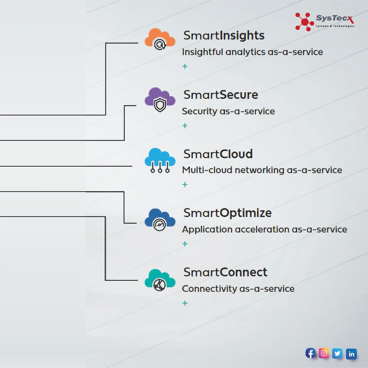 SysTecx's tweet photo. SysTecx offers you the best of two worlds Aryaka SD WAN - powerful global managed service, and technology at its sophisticated best.

Connect with Us
https://t.co/9qV9lwtbHP
.
.
#aryaka #aryakaSDWAN #systecx #cloudservices #devops #businessapplications #CloudAutomation #systecx https://t.co/NPuxzcbxMr
