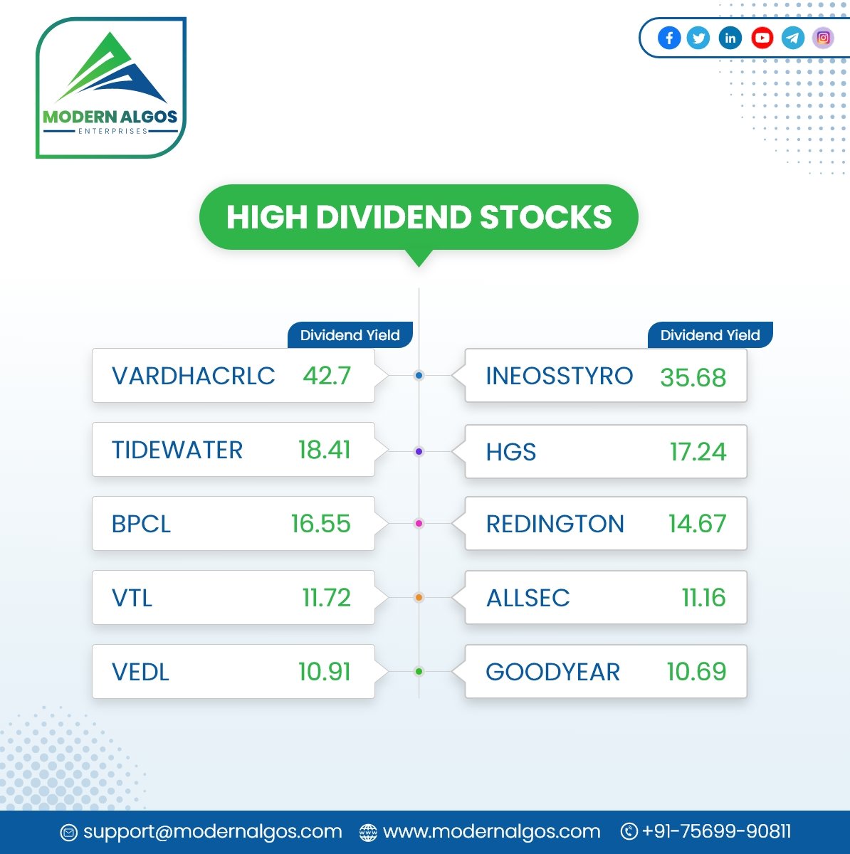 ModernAlgos's tweet photo. These are the highest dividend yielding stocks. Which among these do you have in your portfolio?

#dividendstocks #dividends #highyield #dividendyieldingstocks #topdividendstocks #stockstowatch #stockstohold #regularincome #regularreturns #dividend #stockstobuytoday #toppicks https://t.co/BZTQXw2zGk