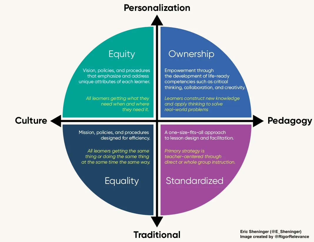 Eric Sheninger tweet media