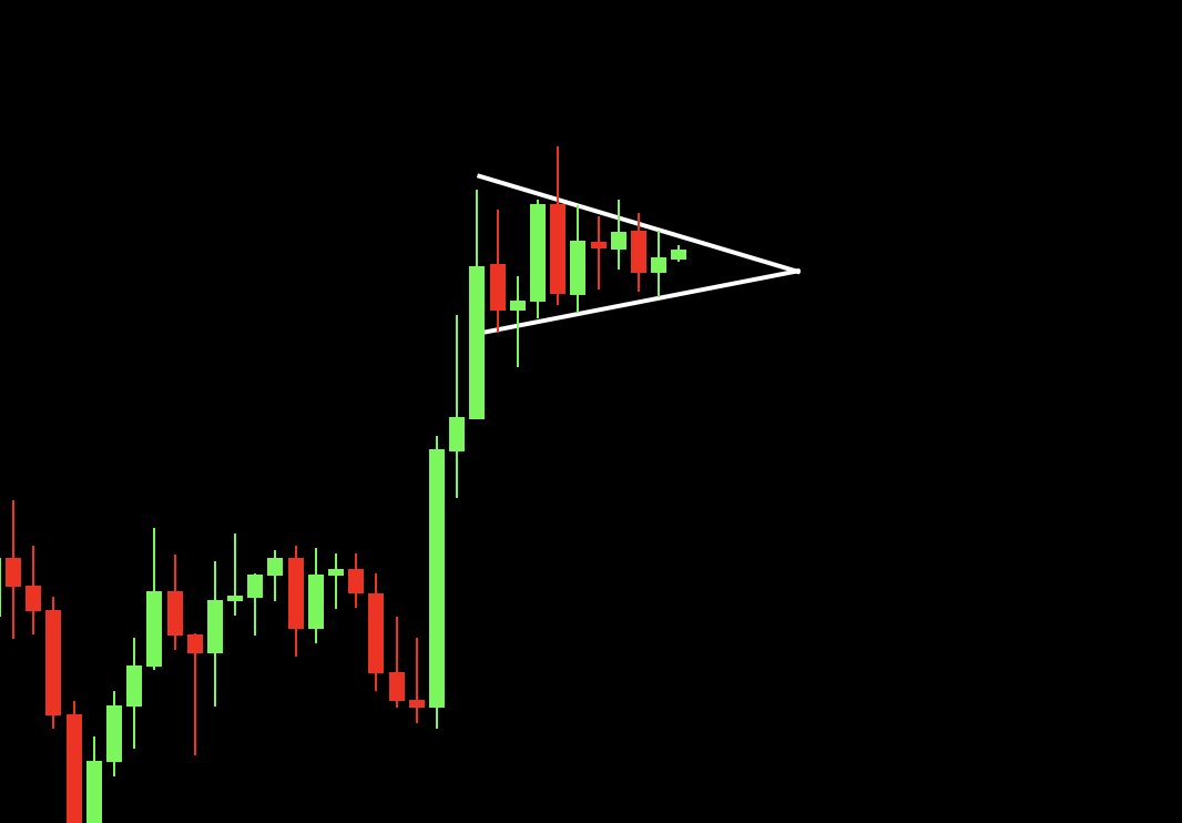 #BTC yukarı doğru kırılacak mı sence ?