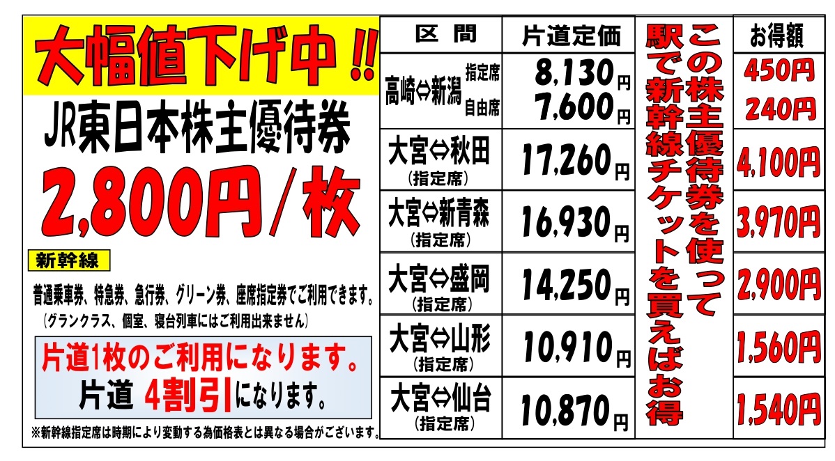JR東日本株主優待券 を枚数限定で大幅値下げ 1枚2800円で販売中‼自販機 