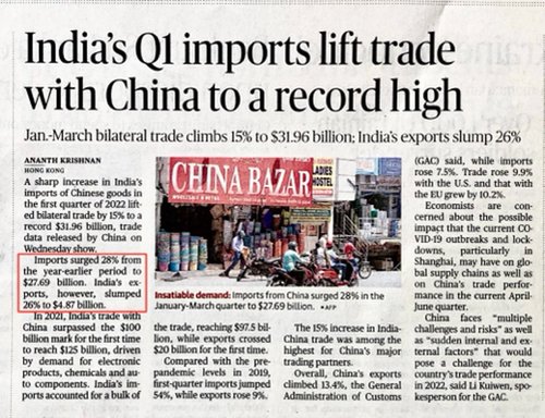svembu's tweet image. 1/ This news worries me: In Q1 2022,  India&apos;s imports from China surged 28% to $27.7 billion while exports to China slumped 26% to $4.9 billion.

We need to redouble our efforts to balance external trade. Household goods manufacturing is vital for both employment &amp;amp; trade balance.