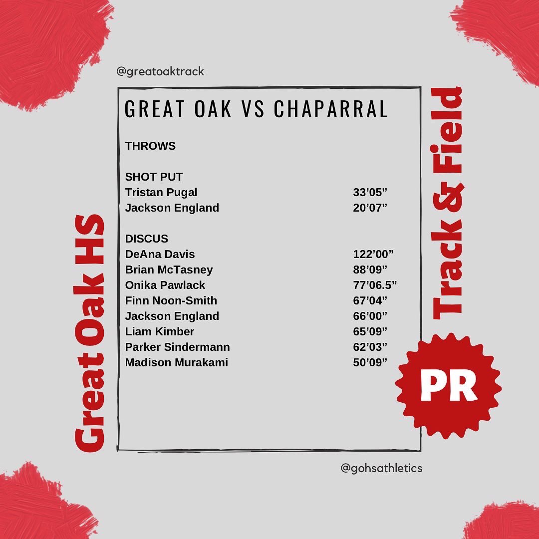 GOHS T&F tweet media