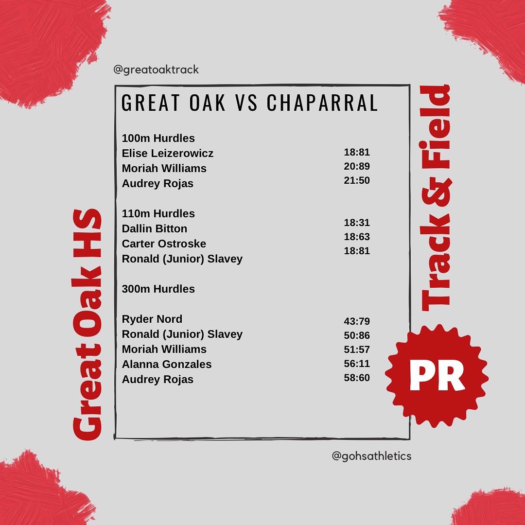 GOHS T&F tweet media