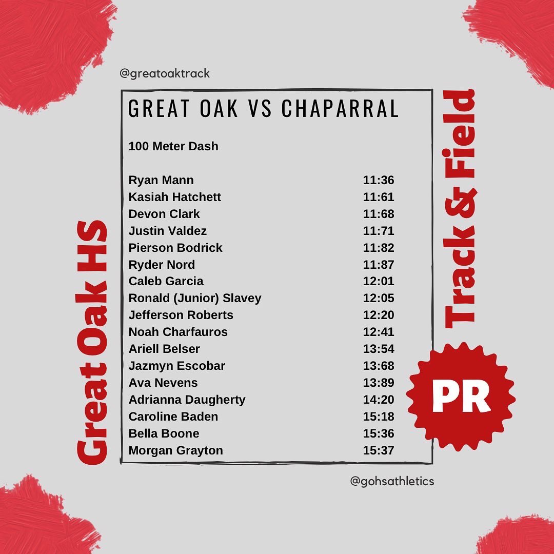 GOHS T&F tweet media