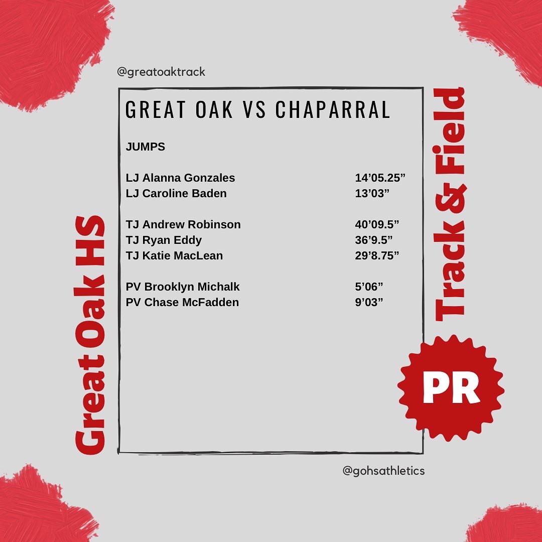 GOHS T&F tweet media