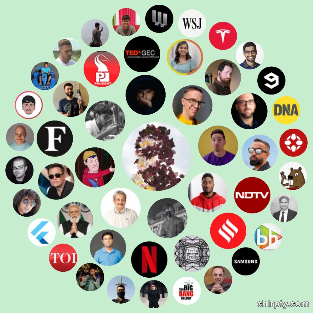 this is skewed af 😬
but mostly tech twitter :p