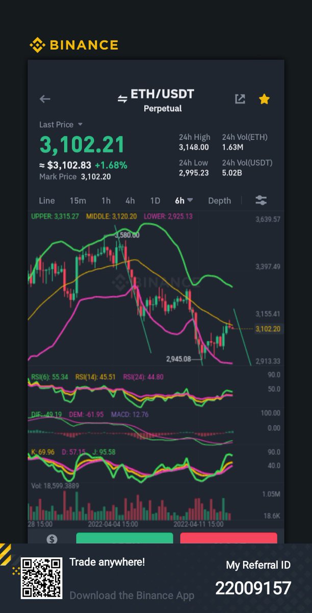 Get ready for the third waterfall.  Short.  It is not investment advice. #ETHUSD , #ETH #Bitcoin
