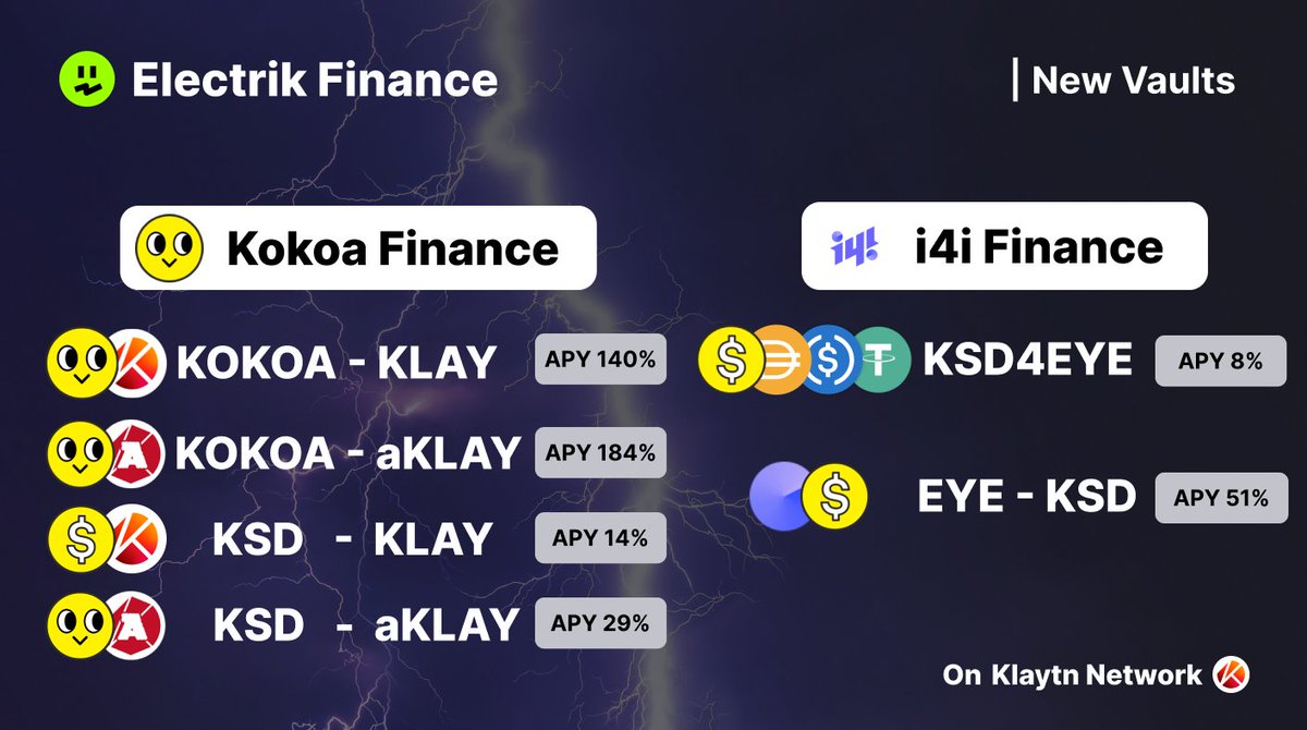 ⚡️[Vault Update]⚡️

<a href="/KokoaFinance/">Kokoa Finance</a> &amp; @i4i_official 의 vault가 추가됐습니다! 

Electrik Finance에서 자동 복리를 즐기세요!

app.electrik.finance/vaults