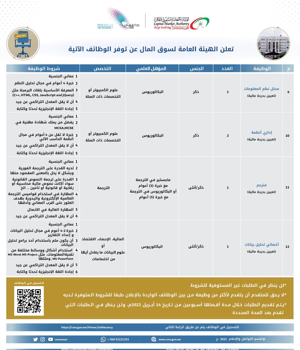 🔺 وظائف شاغرة في الهيئة

🔗 رابط التسجيل 👇
cma.gov.om/Home/JobVacancy

⚠️ آخر موعد للتسجيل: 28 أبريل 2022