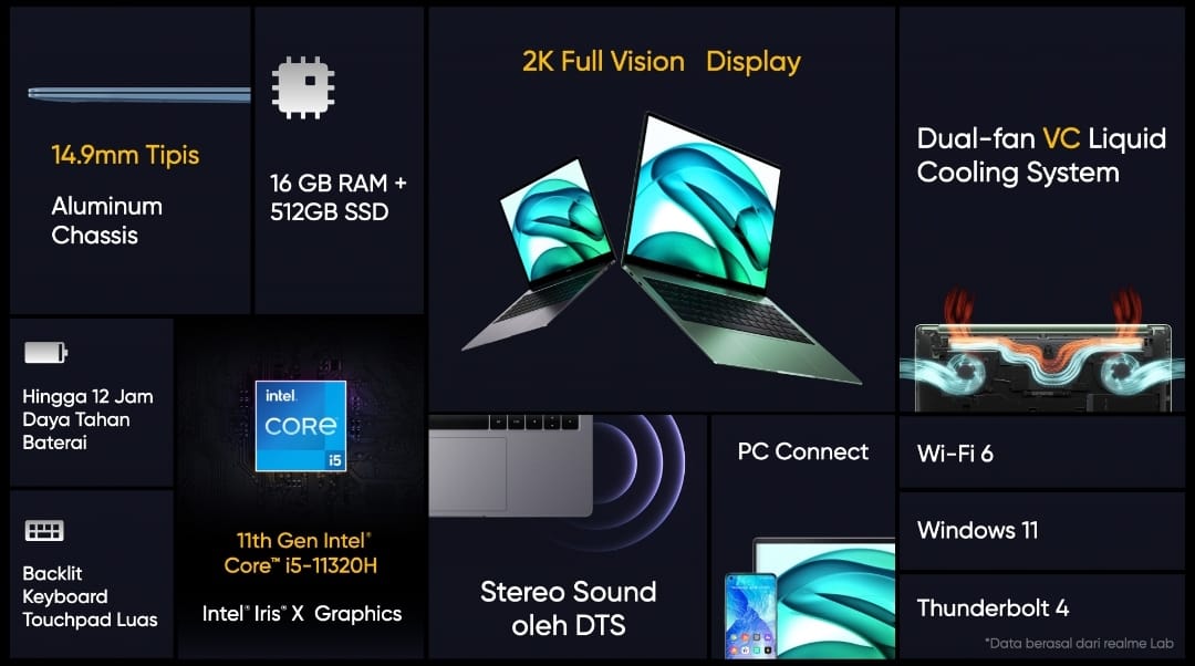 IngusanPapah's tweet photo. ini dia Laptop Book Prime dari @realmeindonesia cocok banget buat Content Creator yang mau buat karya, liat aja deh specnya mantep banget ky gini #realmeTerbaikRamadan https://t.co/tRb42GDzZQ
