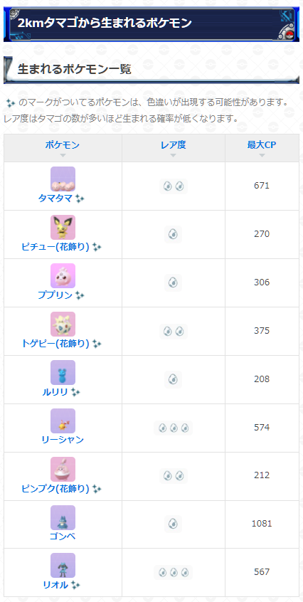 ポケモンgo攻略 Gamewith 現在の2kmタマゴの狙い目は 春イベント中は2kmタマゴから花飾りポケモン やリオルなどが生まれます 期間中の狙い目のポケモンなどをまとめました 皆さんのお目当てのポケモンもコメントやリプライで教えてください