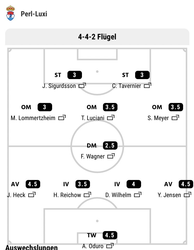 Wir verstehen gerade die Welt nicht mehr. Unser Team hatte eine Gesamtstaerke von 338 gegenueber von 267 beim Gegner und dann kassieren wir zuhause so eine Klatsche. Naja Mund abwischen….