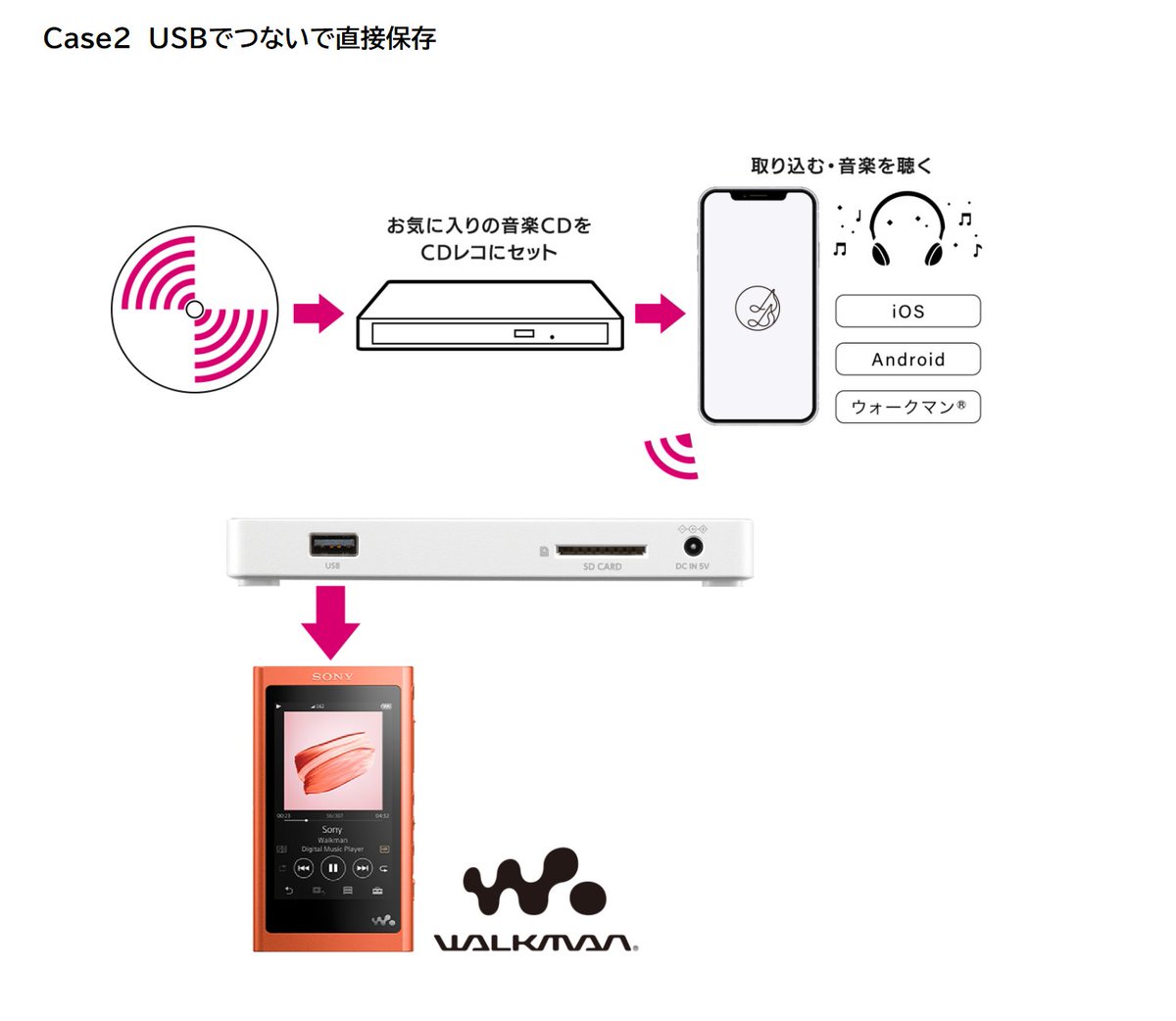 ⭐CDレコ6 新機能紹介⭐ 🎵ウォークマン編 🎵 CDレコ6なら、Androidを