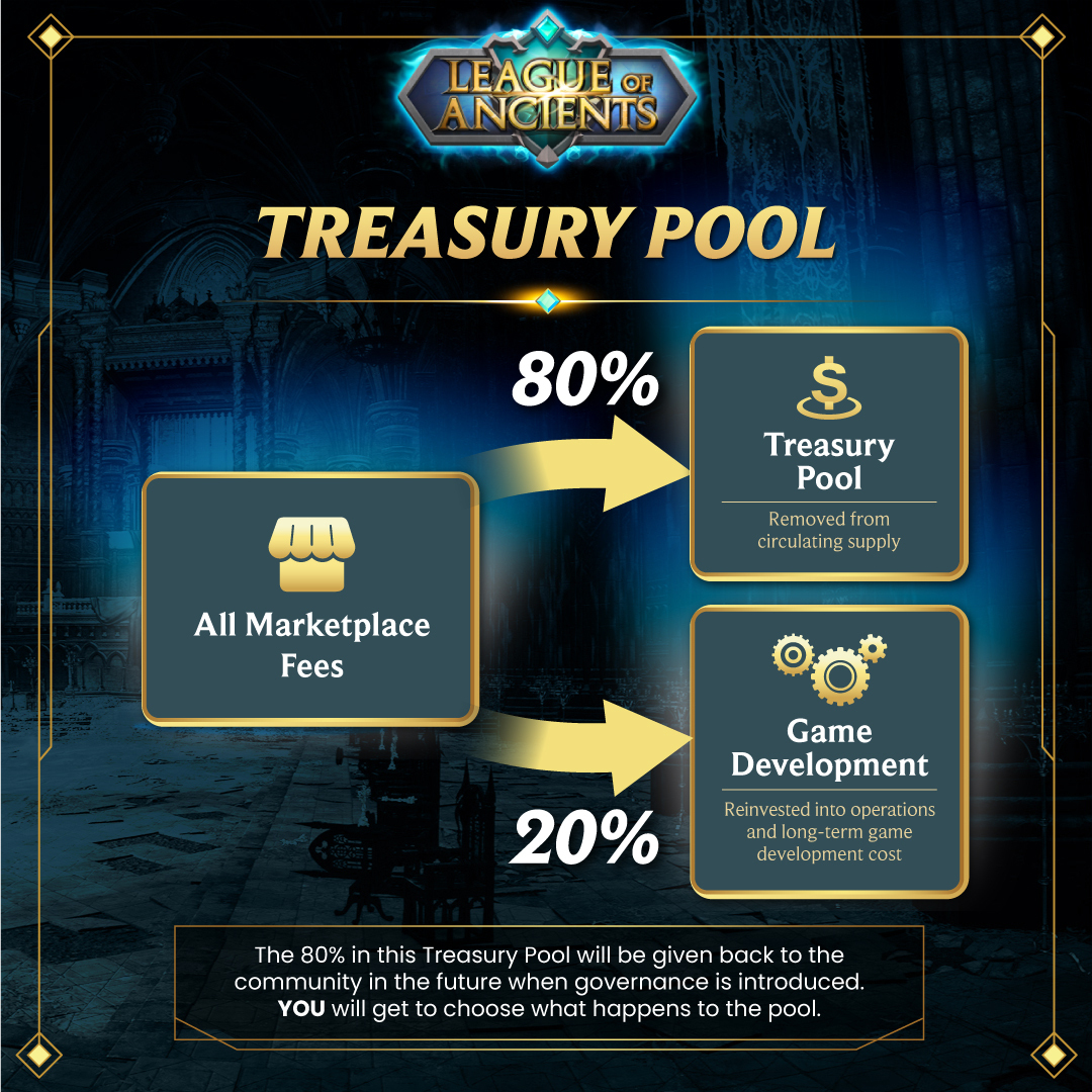 League Of Ancients Official 🪙 $LOA tweet media