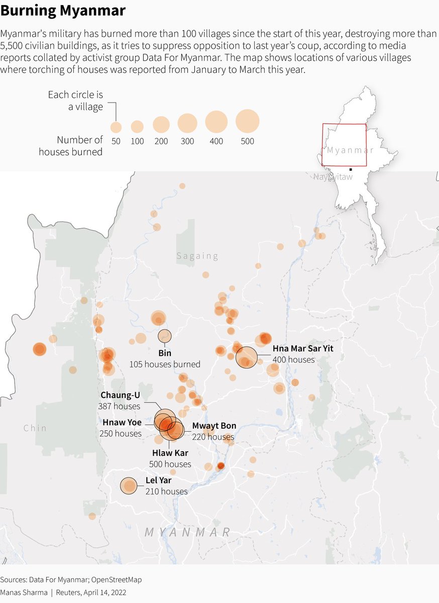 poppymcp's tweet photo. The campaign has been centred on the central heartlands, particularly Sagaing region, where resistance to the coup has been especially strong.

As a mostly Buddhist region where most people are from the ethnic Bamar majority, the military might have expected to find support there https://t.co/1g7FnMkYi6