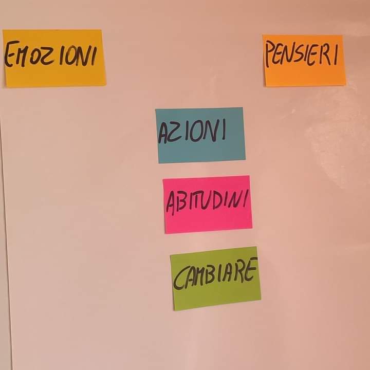 DottBoccardi's tweet photo. Tutte le volte che stai per esplodere respira, una, due, dieci volte... Respira e riporta la rabbia a zero!
#DottBOCCARDI https://t.co/FFZ015eXyI