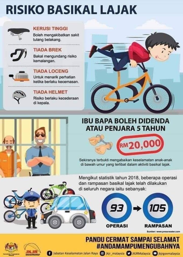 Basikal Lajak Senggarang