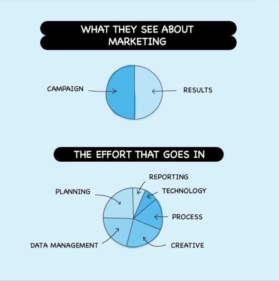 hello_google's tweet photo. La cara oculta del marketing. https://t.co/Oianu1DkMl