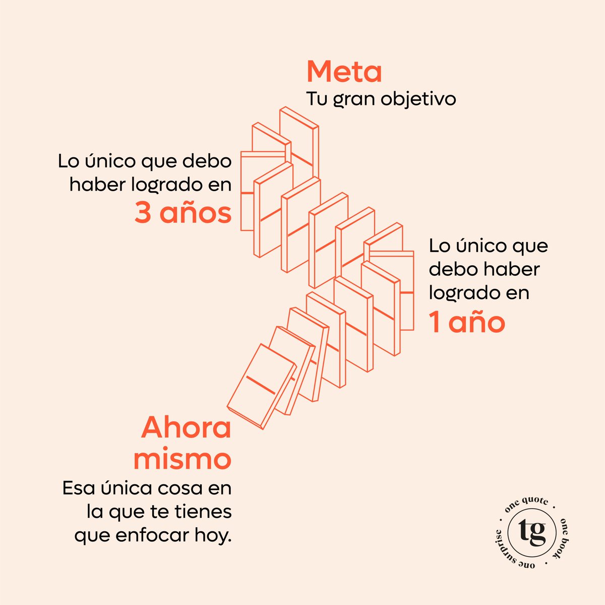 triggui_'s tweet photo. #OneSurprise | Imagina unas fichas de dominó una tras otra. En el momento en que empujas la primera, las demás irán cayendo solitas y sin mayor esfuerzo.
Lo mismo pasa con tus metas. Piensa en aquello que quieres lograr,  y descubre cuál es esa primera ficha que debes derribar. https://t.co/vsWQJdXOvF