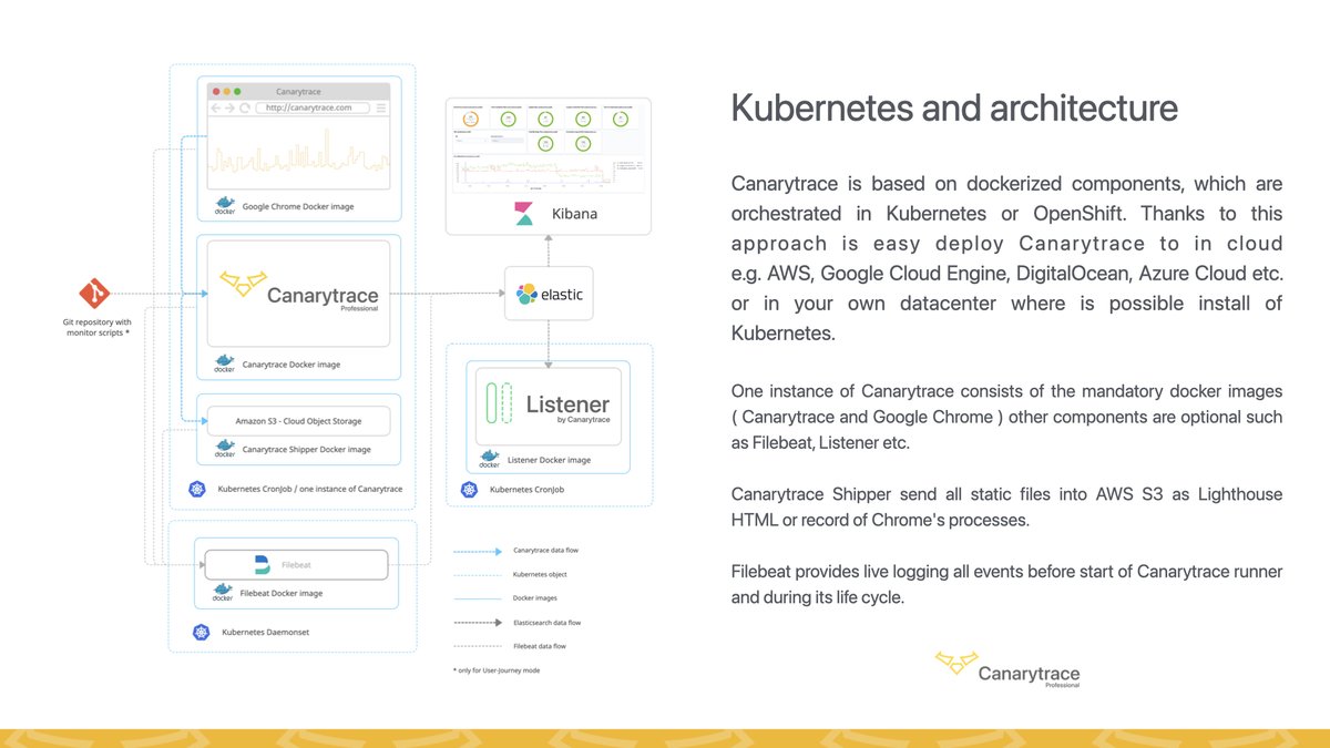 <a href="/filrakowski/">Filip Rakowski</a> <a href="/____lighthouse/">Lighthouse</a> We use in our <a href="/canarytrace/">Canarytrace</a> platform <a href="/__lighthouse/">paula 🇦🇹</a> but in #docker and #Kubernetes and we measure in rotation. Thanks this approach has the browser the same resources and credible results #webPerf 🤟 So you have clear data every 3mins :)