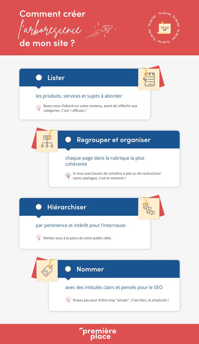 Première Place tweet media