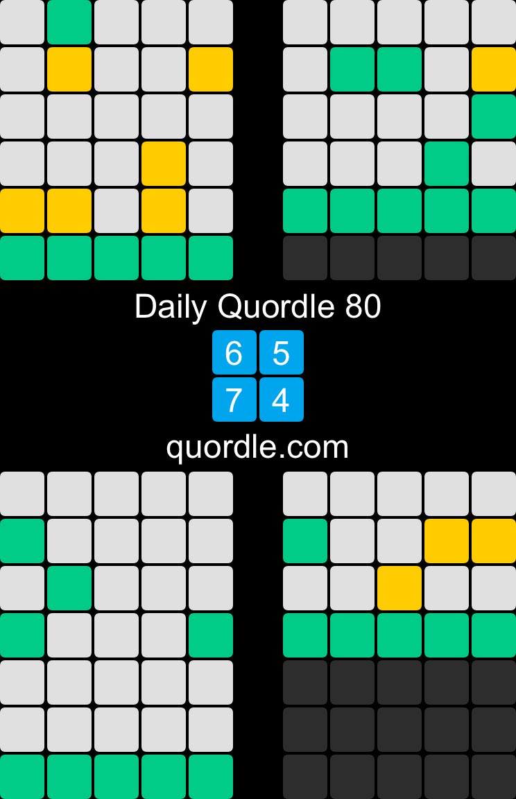 Daily Quordle 80
6️⃣5️⃣
7️⃣4️⃣
quordle.com