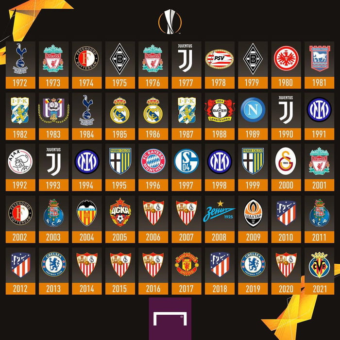 90s Football tweet media
