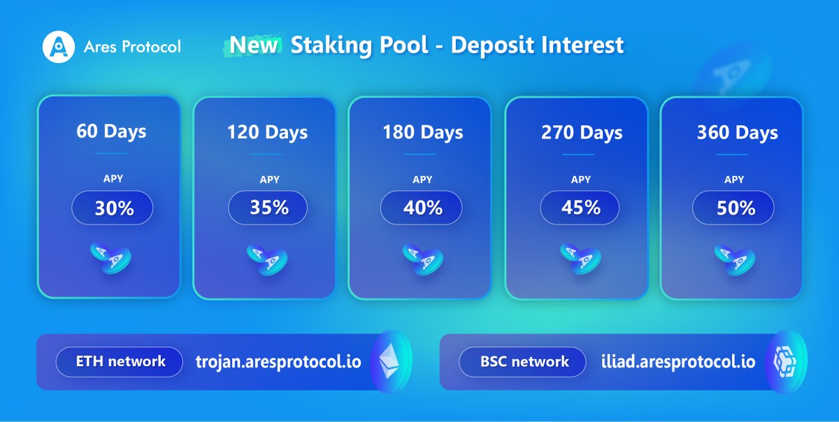 AresProtocolLab's tweet image. NEW⚡️Regular Staking Trojan &amp;amp; Iliad 

💎60 Days - APY 30%
💎120 Days - APY 35%
💎180 Days - APY 40%
💎270 Days - APY 45% 
💎360 Days - APY 50% 

Please verify the #New contract address here: medium.com/aresprotocolla…

#Etherum #ETH #BSC #bitcoin #StakingRewards