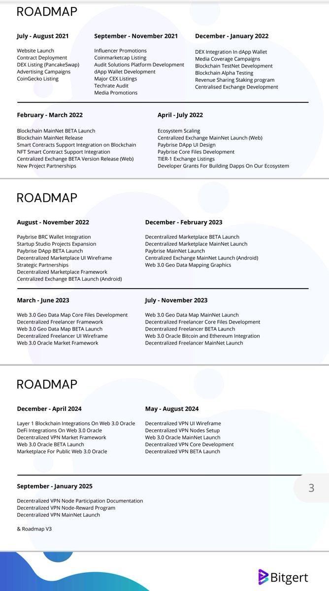didikrif's tweet photo. Roadmap #brise
Ready to the moon..🚀🚀🚀 https://t.co/xGpYN4iGUV