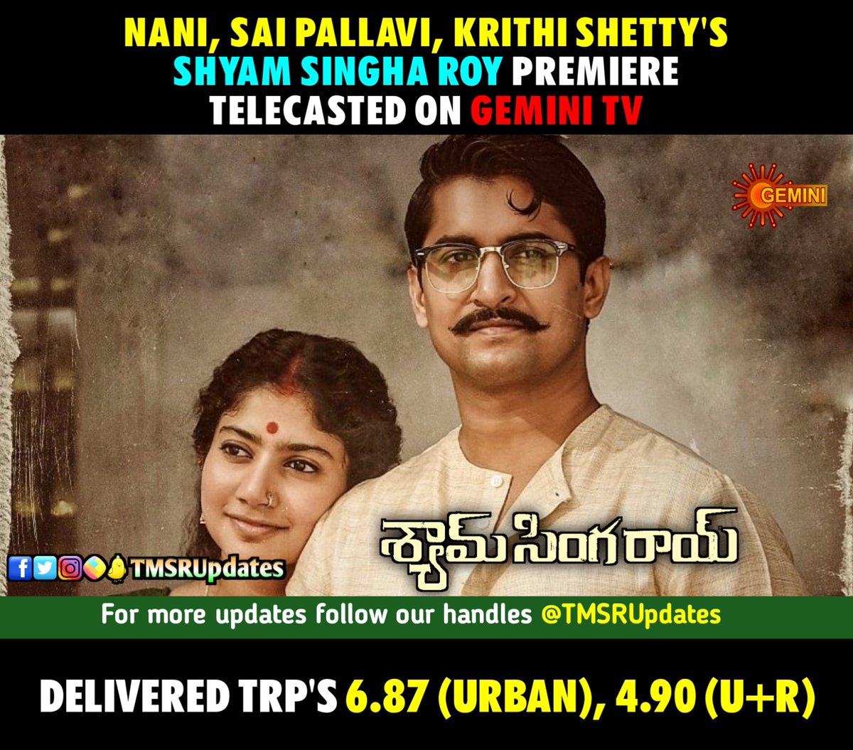 TMSRUpdates's tweet photo. #TMSRUpdates #TRPUpdates
Natural 🌟 #Nani #SaiPallavi #KrithiShetty's #ShyamSinghaRoy Premiere Telecasted On #GeminiTV Delivered TRP's 6.87 (Urban) 4.90 (U+R)
@NameisNani @Sai_Pallavi92 @IamKrithiShetty @Rahul_Sankrityn @NiharikaEnt @MickeyJMeyer @Nani_Fan_Ikkada @nanifansclub https://t.co/dHP6wKYcPz