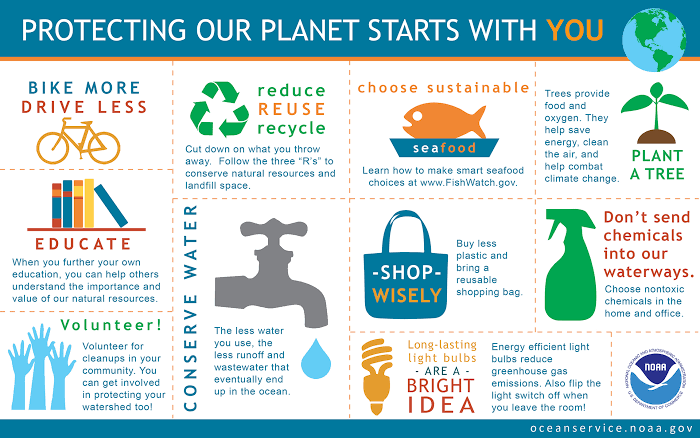 sugatradamus's tweet photo. WHAT YOU CAN DO TO HELP: 
• Lessen the use of fossil fuels and find renewable source
• Avoid burning garbages
• Eliminate Waste from Lunches 
• Stop Littering 
• Save Electricity, Water 
• Plant more trees/plants

#climatechange #globalwarming #campaign  #LetTheEarthBreathe https://t.co/lR8RmDNLfK