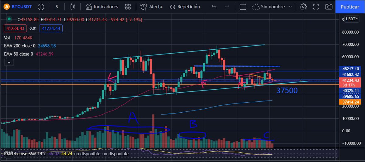 KriptoAdictos tweet media