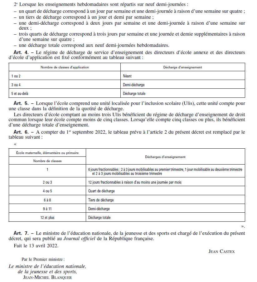 Cecile_Rilhac's tweet photo. Le décret sur les décharge de direction est paru . L'engagement de @jmblanquer lors des débats sur la #PPLdirecteur est tenu.
- décharges selon la taille, la nature et la spécificité de l’école
- décharge complète à 12 classes
- ULIS comptée comme une classe https://t.co/1jiGaF5BV1