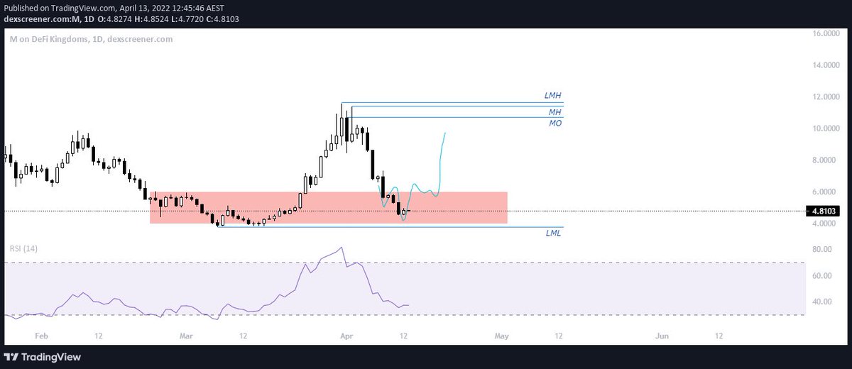 Defi Kingdoms Strategy tweet media
