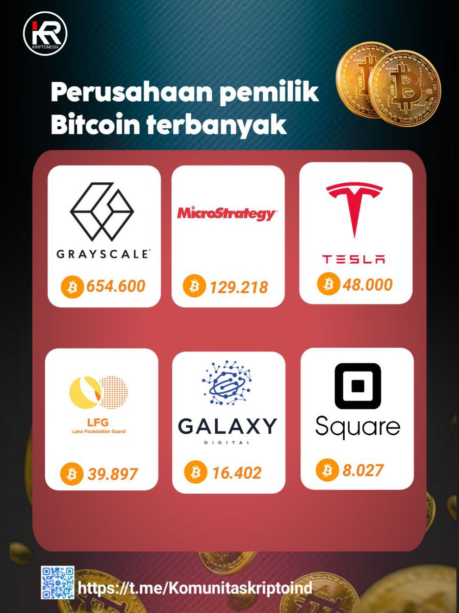 Kriptonesiaind's tweet photo. Hot news🔥

Kayanya masih banyak yang belum tau ya, siapa sih perusahaan pemilik bitcoin terbanyak hmmm🤔

Etsss... Ga perlu bingung lagi sekarang, udah mimin bawain informasi nih buat sobat kriptonesia tercinta yukk kita simak👇
#Bitcoin #BTC https://t.co/67QWPTxJVD