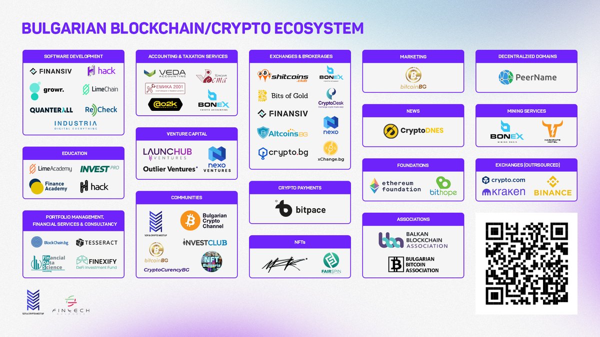 vdramaliev's tweet photo. I am thrilled to share the FIRST infographic of the #Bulgarian #crypto/#blockchain ecosystem created by #SofiaCryptoMeetup! 

This is V1. We expect many future iterations! 🚀 

P.S.: We forgot to include @AmbireAdEx 😬 On it! 

#Bulgaria #Sofia @OVioHQ https://t.co/zOhKOLyEeC